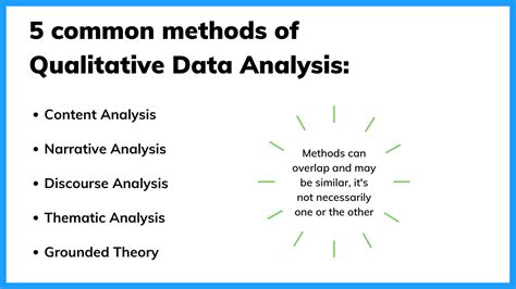  Analyzing Qualitative Data: A Practical Guide for Malaysian Researchers : 輝かしい洞察力とデータの織り成す物語