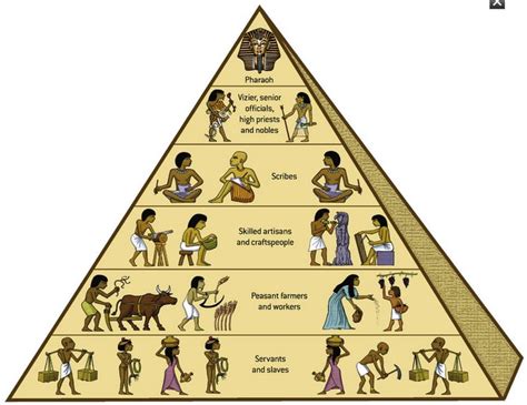  「Social Change and Economic Development」：古代エジプトの社会構造と経済発展を解き明かす一冊